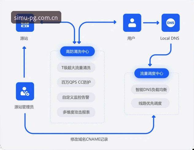 PG模拟器海量资源安装教程 PG模拟器海量资源安装教程最新动态:一站式获取海量资源全流程详解